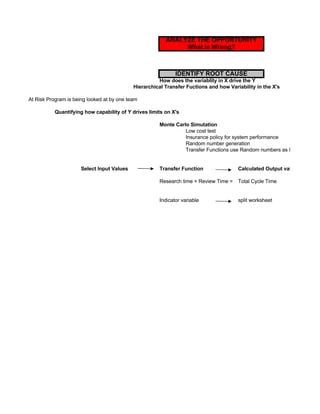 Six Sigma Tools Template