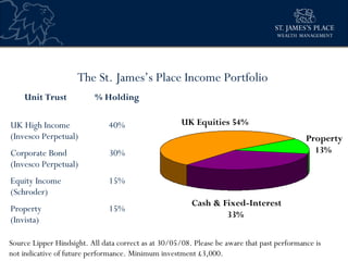 Sjp Approach To Investment | PPT
