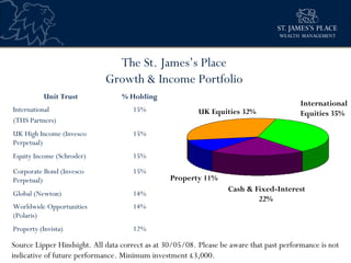 Sjp Approach To Investment | PPT