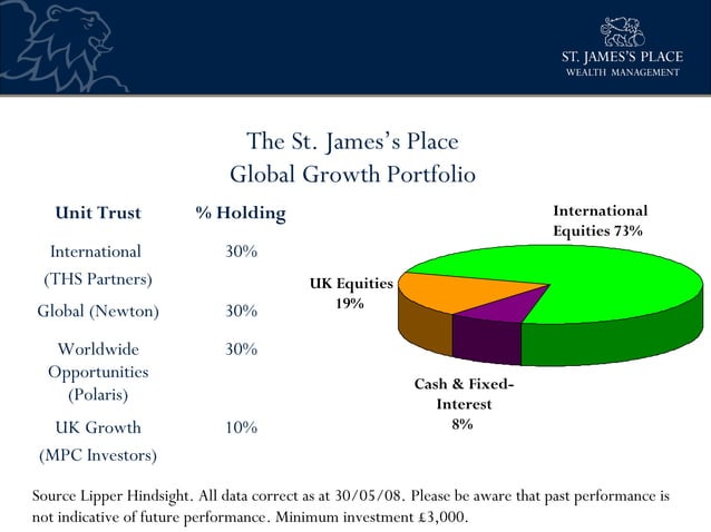 Sjp Approach To Investment | PPT | Stocks and Bonds | Personal Investing