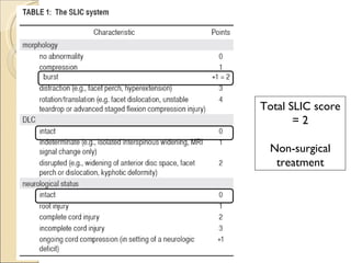 Total SLIC score = 2 Non-surgical treatment 