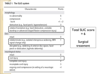 Total SLIC score = 6 Surgical treatment 