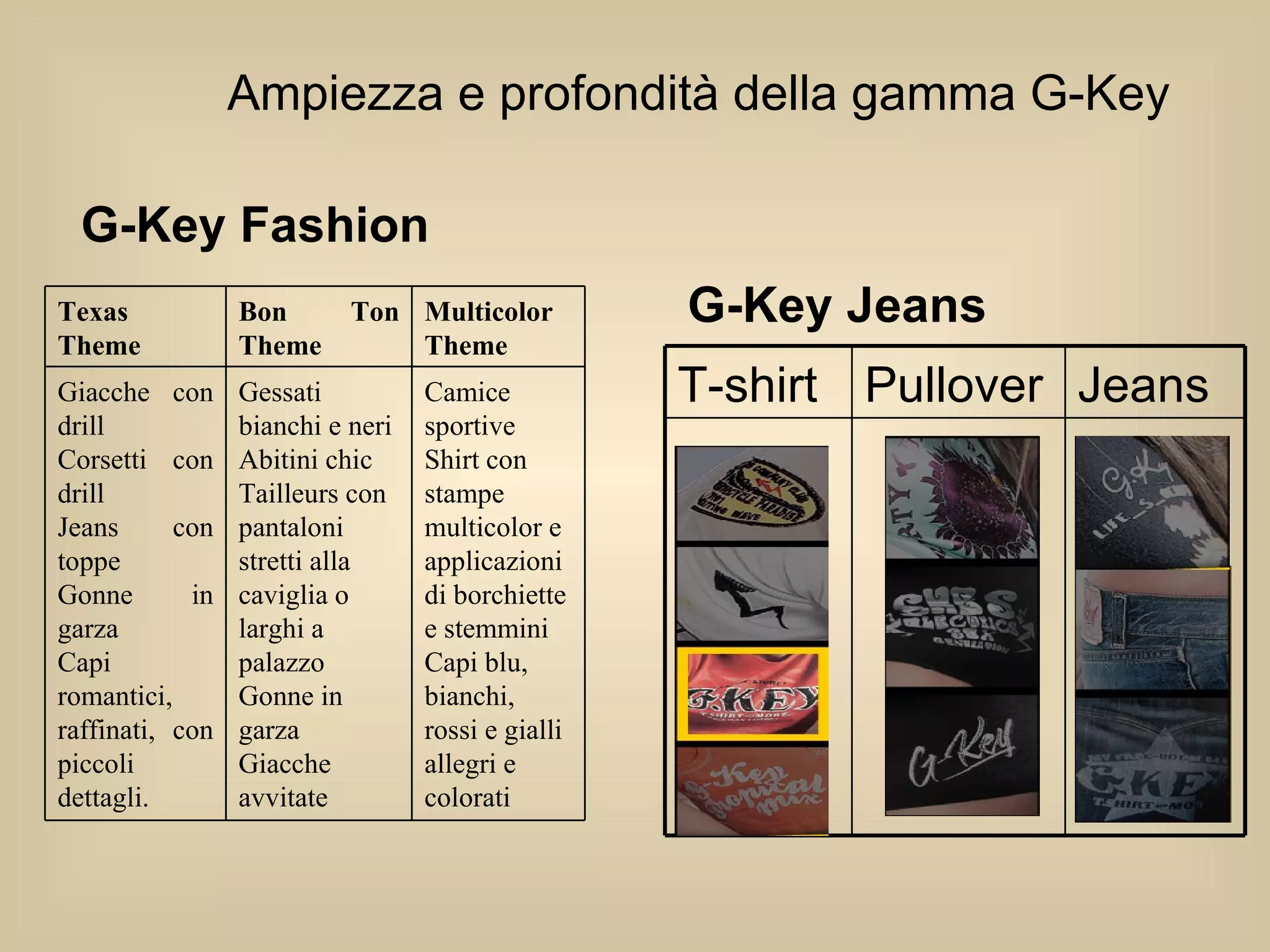 Ampiezza e profondità della gamma G-Key G-Key Fashion  G-Key Jeans Camice sportive Shirt con stampe multicolor e applicazioni di borchiette e stemmini Capi blu, bianchi, rossi e gialli allegri e colorati Gessati bianchi e neri Abitini chic Tailleurs con pantaloni stretti alla caviglia o larghi a palazzo Gonne in garza Giacche avvitate Giacche con drill Corsetti con drill Jeans con toppe Gonne in garza Capi romantici, raffinati, con piccoli dettagli.  Multicolor Theme Bon Ton Theme Texas Theme Jeans Pullover T-shirt 