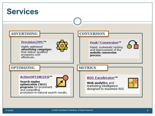 Smartsearch Marketing Overview