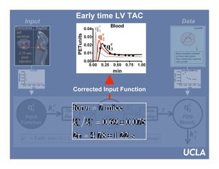 SNM 2007, Washington DC
