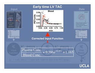 SNM 2007, Washington DC
