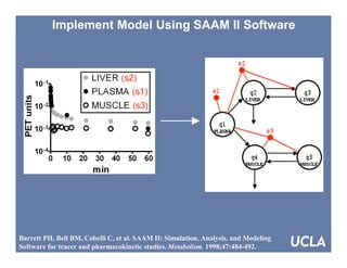 SNM 2007, Washington DC