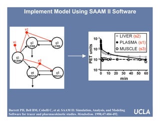 SNM 2007, Washington DC