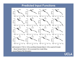 SNM 2007, Washington DC