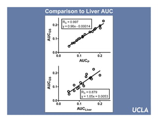 SNM 2007, Washington DC