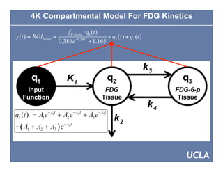 SNM 2007, Washington DC