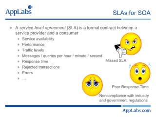 SLAs for SOA A  service-level agreement  (SLA) is a formal contract between a service provider and a consumer  Service availability Performance Traffic levels Messages / queries per hour / minute / second Response time Rejected transactions Errors … Poor Response Time Missed SLA Noncompliance with industry and government regulations 