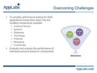 Overcoming Challenges To simplify performance testing for SOA applications break them down into the smallest components possible: Individual Service Systems Databases Technology Protocols Messaging Functionality Evaluate and analyze the performance of individual services based on components 