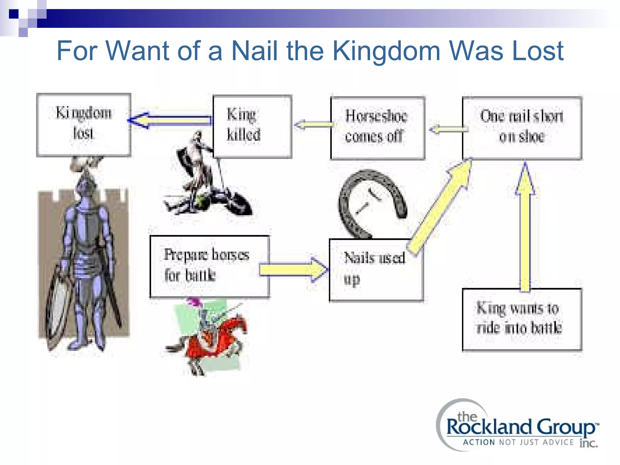 For Want of a Nail the Kingdom Was Lost 