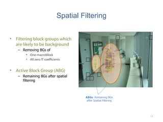 Spatial Filtering Filtering block groups which are likely to be background Removing BGs of  One-macroblock All zero IT coefficients Active Block Group (ABG) Remaining BGs after spatial filtering ABGs : Remaining BGs after Spatial Filtering 