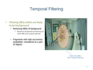 Temporal Filtering Filtering ABGs which are likely to be background Removing ABGs of background Based on temporal consistency of each ABG over a given period Fragments with high occurrence probability: considered as a part of objects Remaining ABGs after Temporal Filtering 