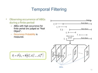 Temporal Filtering Observing occurrence of ABGs during a finite period ABGs with high occurrence for finite period are judged as "Real Object". Occurrence Probability  is measured. ABGs 