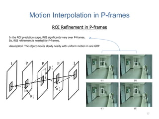 Motion Interpolation in P-frames Assumption : The object moves slowly nearly with uniform motion in one GOP ROI Refinement in P-frames In the ROI prediction stage, ROI significantly vary over P-frames. So, ROI refinement is needed for P-frames.  