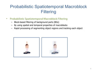 Probabilistic Spatiotemporal Macroblock Filtering Probabilistic Spatiotemporal Macroblock Filtering Block-based filtering of background parts (BGs) By using spatial and temporal properties of macroblocks Rapid processing of segmenting object regions and tracking each object 
