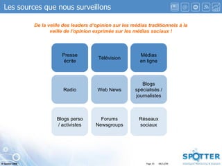 Presse écrite Télévision Médias en ligne Radio Web News Blogs spécialisés / journalistes Blogs perso / activistes Forums Newsgroups Réseaux sociaux Les sources que nous surveillons De la veille des leaders d’opinion sur les médias traditionnels à la veille de l’opinion exprimée sur les médias sociaux ! 