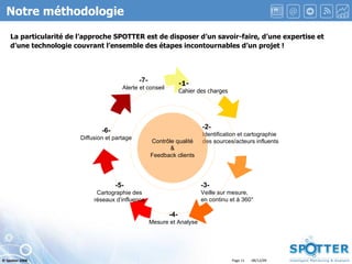Notre méthodologie La particularité de l’approche SPOTTER est de disposer d’un savoir-faire, d’une expertise et d’une technologie couvrant l’ensemble des étapes incontournables d’un projet !  -1- Cahier des charges -2- Identification et cartographie des sources/acteurs influents -3- Veille sur mesure, en continu et à 360° -4- Mesure et Analyse -5- Cartographie des réseaux d’influence -6- Diffusion et partage -7- Alerte et conseil Contrôle qualité & Feedback clients 