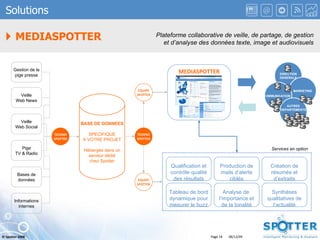 Page     MEDIASPOTTER Solutions Plateforme collaborative de veille, de partage, de gestion et d’analyse des données texte, image et audiovisuels Gestion de la pige presse Veille Web News Bases de données Informations internes Veille Web Social Pige TV & Radio MEDIASPOTTER BASE DE DONNEES SPECIFIQUE A VOTRE PROJET Hébergée dans un serveur dédié chez Spotter TECHNO SPOTTER Qualification et contrôle qualité des résultats Création de résumés et d’extraits Production de mails d’alerte ciblés Tableau de bord dynamique pour mesurer le buzz Analyse de  l’importance et de la tonalité Synthèses qualitatives de l’actualité DIRECTION GENERALE MARKETING COMMUNICATION AUTRES DEPARTEMENTS TECHNO SPOTTER EQUIPE SPOTTER EQUIPE SPOTTER Services en option 
