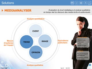    MEDIAANALYSER Solutions Evaluation du bruit médiatique et analyse qualitative en temps réel du discours des media écrits et audiovisuels IMAGE TREND OPINION EVENT Presse écrite Télévision Radio Media en ligne Sites web news Types de media Plus de 10 langues européennes Analyse du chinois, russe, arabe, … Langues Analyse quantitative Equivalence publicitaire Analyse qualitative Mesure d’audience de l’impact 