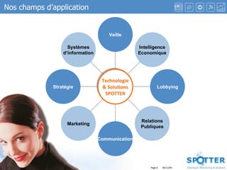 Page  Nos champs d’application Systèmes d’information Stratégie Marketing Communication Relations Publiques Lobbying Intelligence Economique Veille Technologie & Solutions SPOTTER 