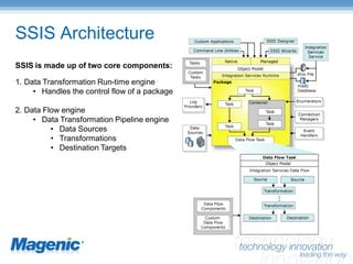 SQL Server Integration Services – Enterprise Manageability