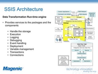SQL Server Integration Services – Enterprise Manageability