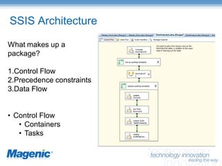 SQL Server Integration Services – Enterprise Manageability
