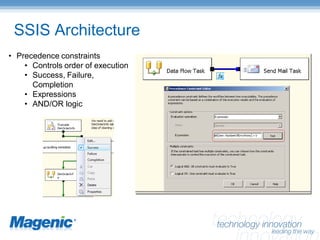 SQL Server Integration Services – Enterprise Manageability