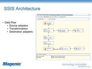 SQL Server Integration Services – Enterprise Manageability