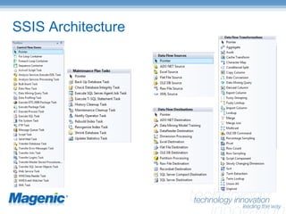SQL Server Integration Services – Enterprise Manageability