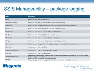 SQL Server Integration Services – Enterprise Manageability