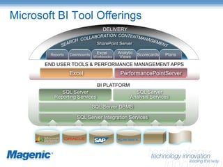 SQL Server Integration Services – Enterprise Manageability