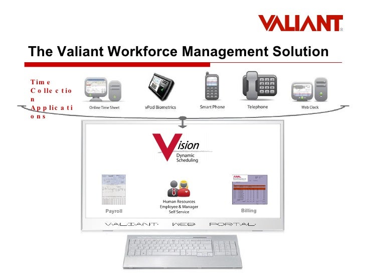 Valiant Products and Services