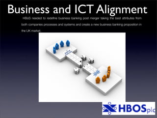 Consulting solutions for banks
