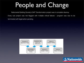 Consulting solutions for banks