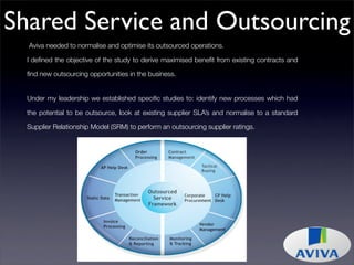 Consulting solutions for banks