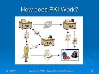 How does PKI Work? 
