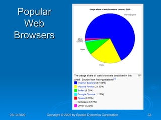 Popular Web Browsers 