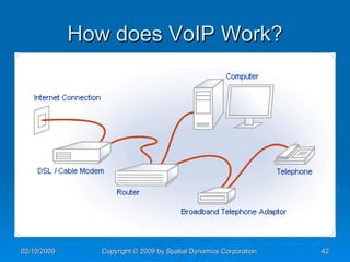 How does VoIP Work? 