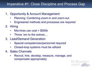 Sales Effectiveness 2012