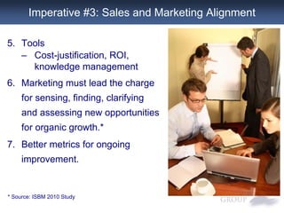 Sales Effectiveness 2012