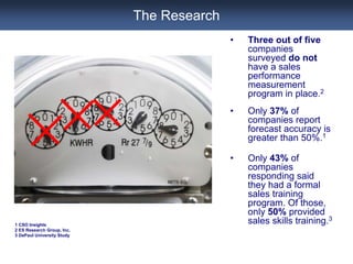 Sales Effectiveness 2012
