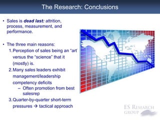 Sales Effectiveness 2012