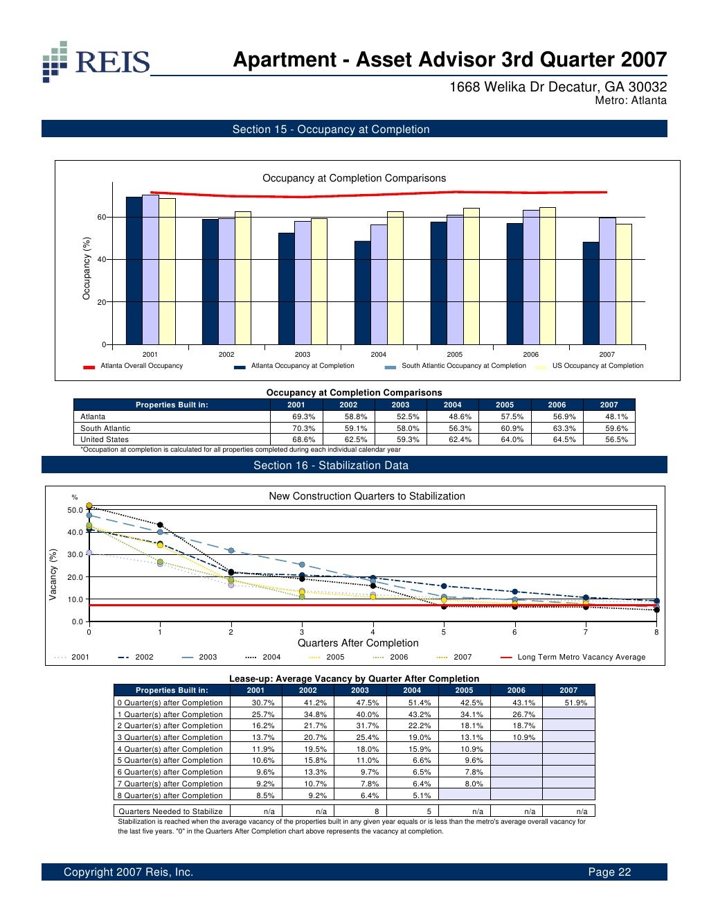 Sample Apartment Report