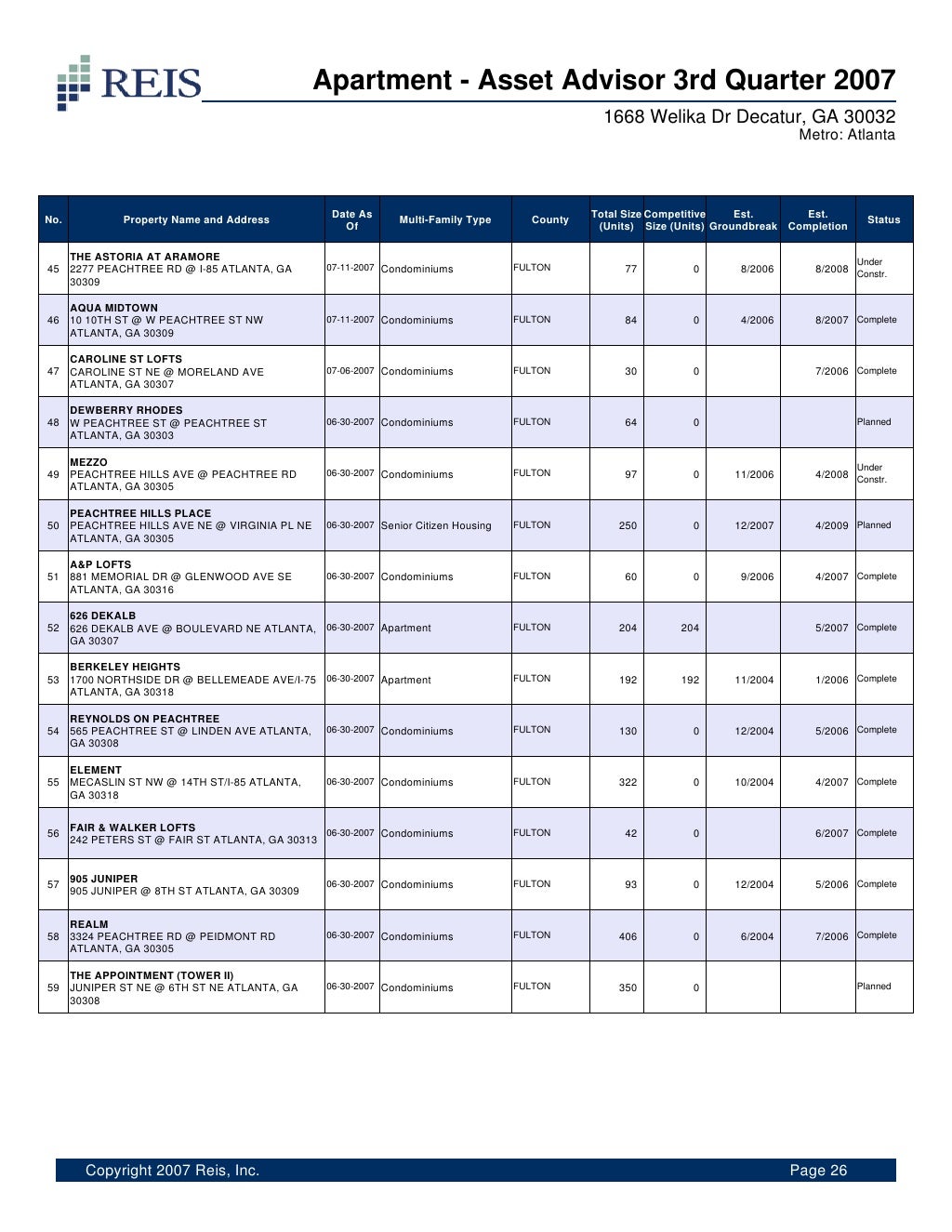 Sample Apartment Report