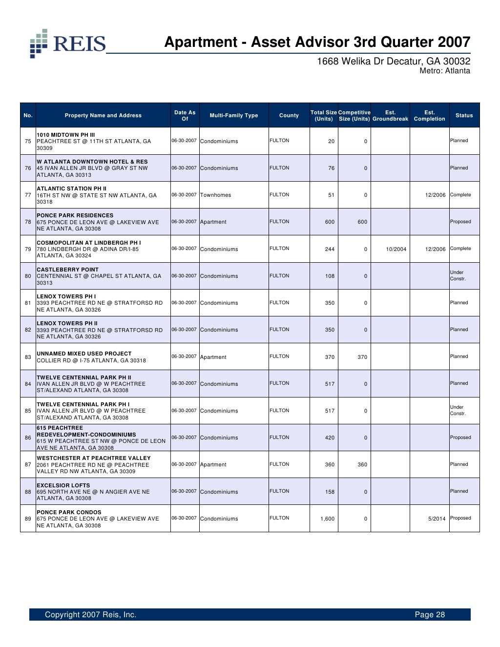 Sample Apartment Report